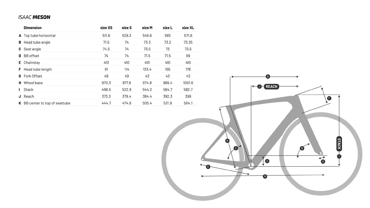 Meson Geometry
